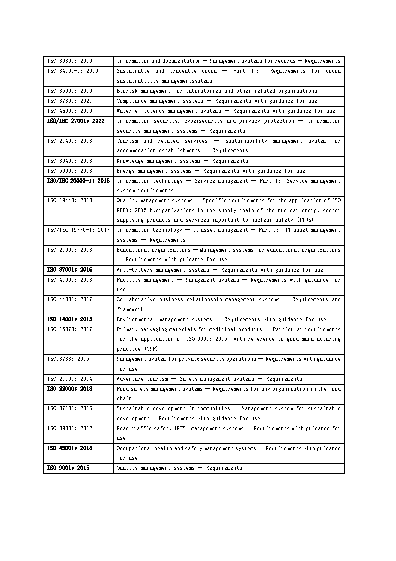 關(guān)于在管理體系標(biāo)準(zhǔn)中添加氣候變化考慮因素的通知_頁面_4